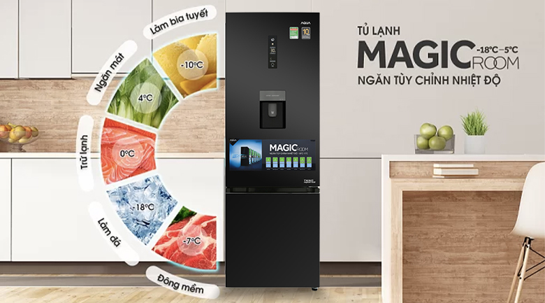 Ngăn tùy chỉnh nhiệt độ Magic Room linh hoạt